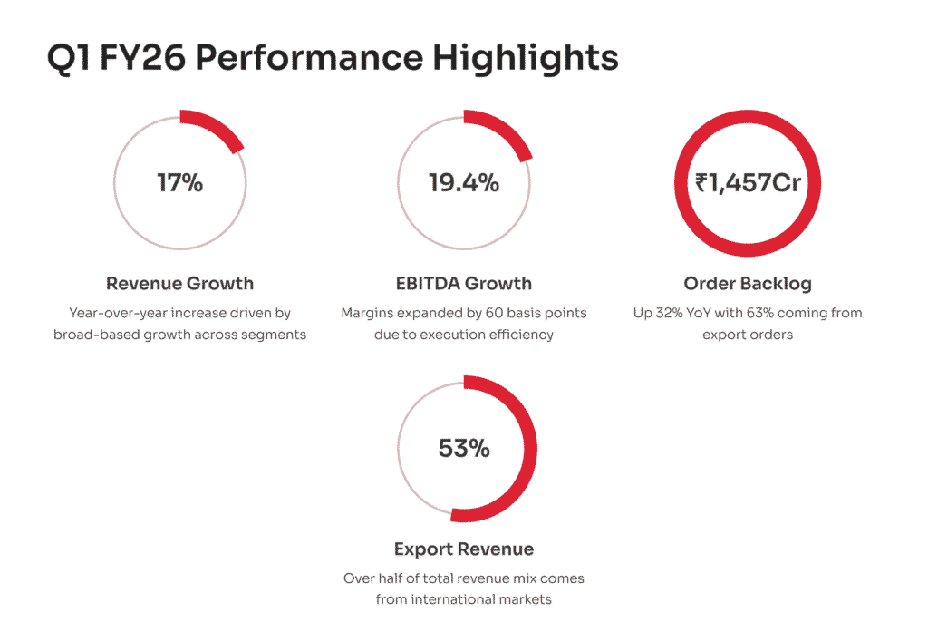 Q1-FY26-Performance-Highlights